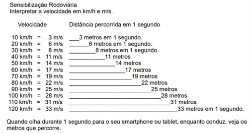 Informação sobre Sensibilização Rodoviária.