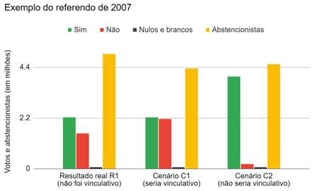 Referendo com sentido