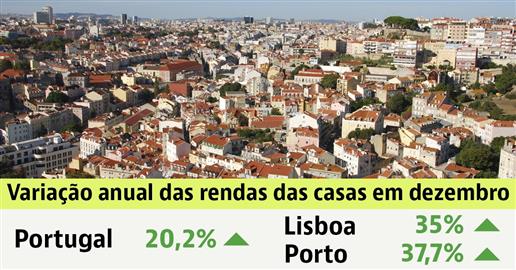 Petição para limitar valores de arrendamento sobre imóveis 