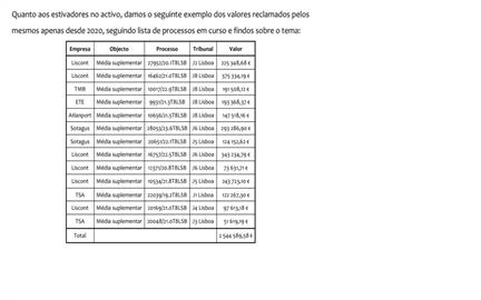 DIREITO DE PETIÇÃO ESTIVADORES DO PORTO DE LISBOA