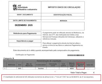 Contra o pagamento da Taxa adicional a gasóleo no imposto IUC 2025