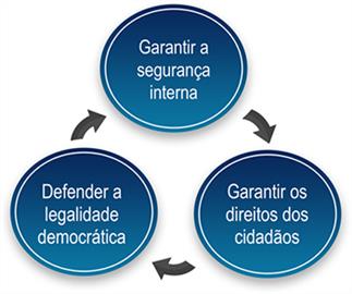 Petição de apoio à Policia de Seguranção Pública