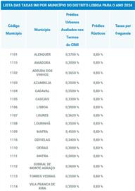 Por um IMI mais justo no concelho de Mafra